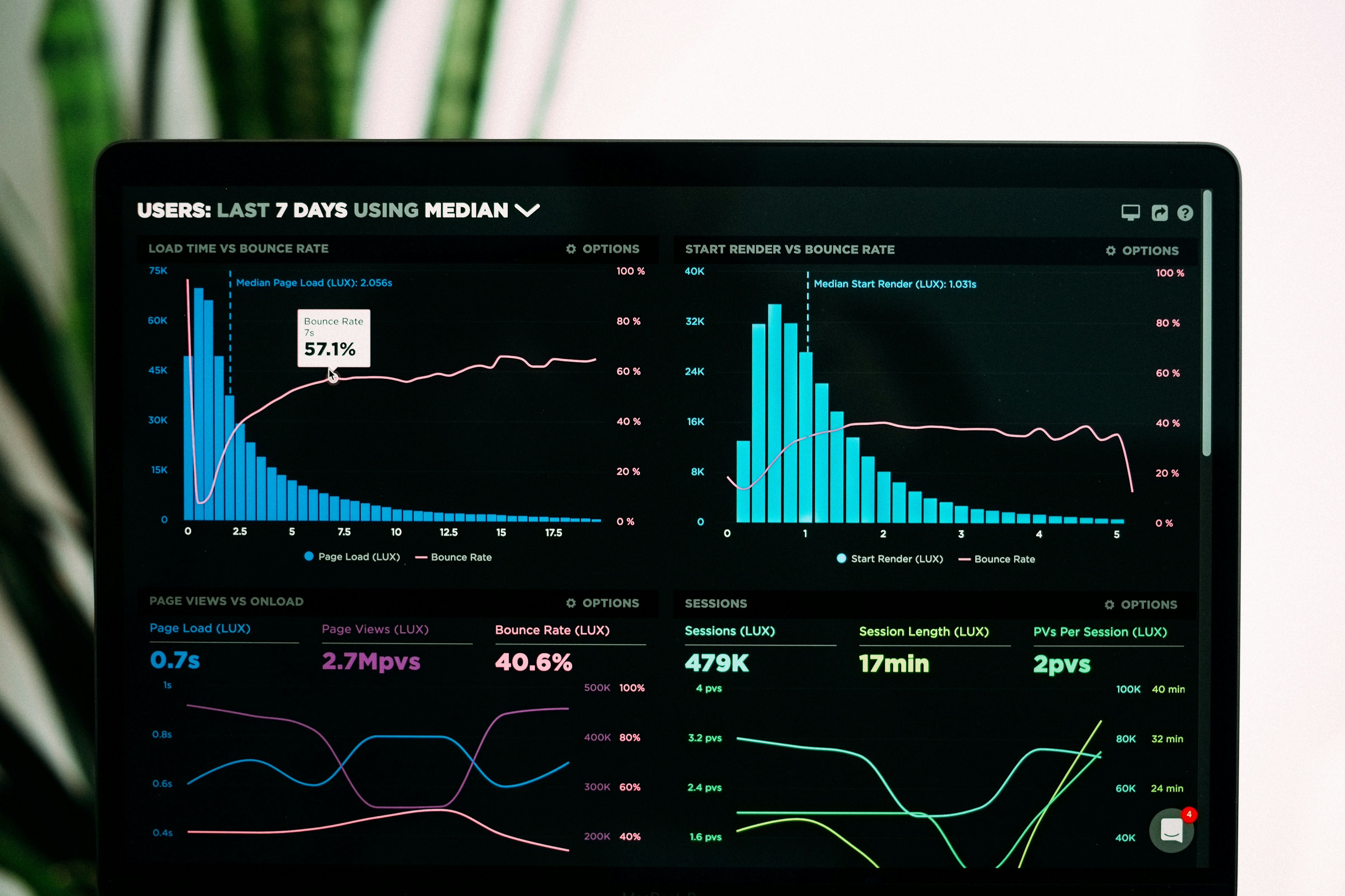Advanced logistics technology dashboard